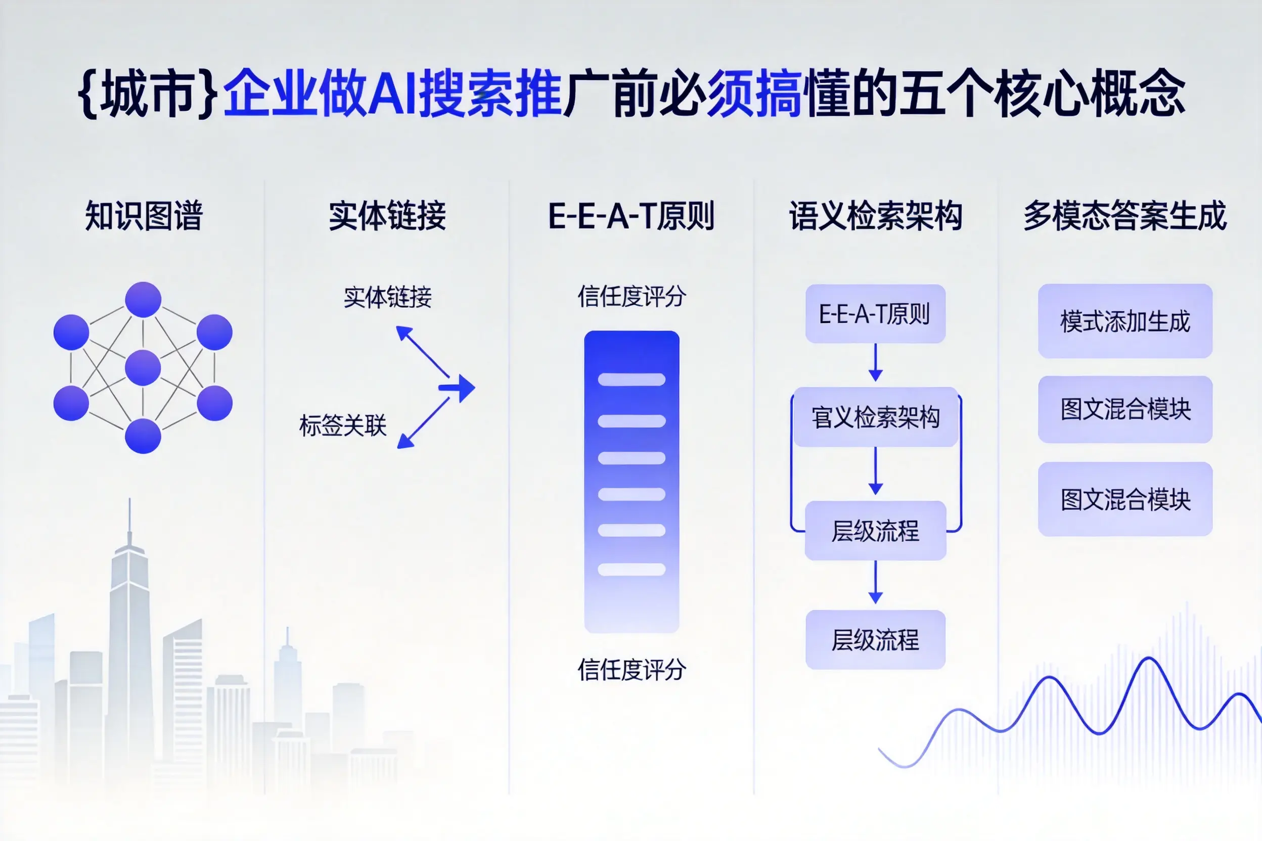 河津企业做AI搜索推广前必须搞懂的五个核心概念