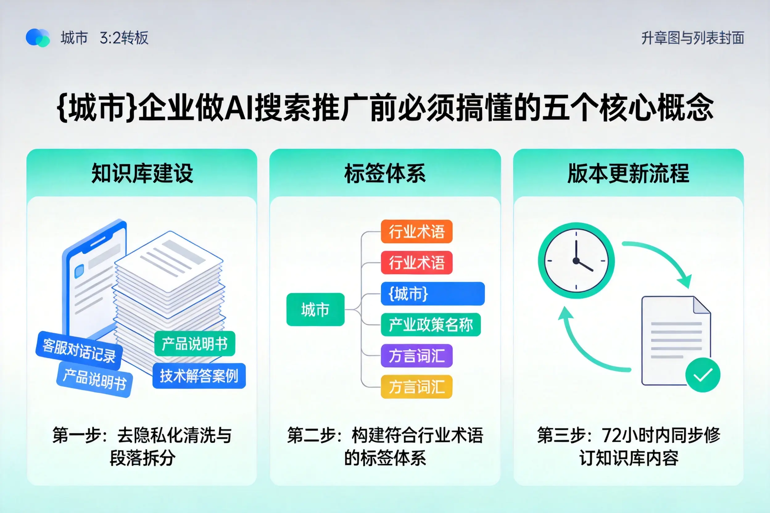河津企业做AI搜索推广前必须搞懂的五个核心概念